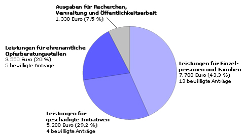 CURA-Ausgaben 2010