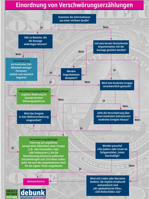 debunk Flowchart_final_1