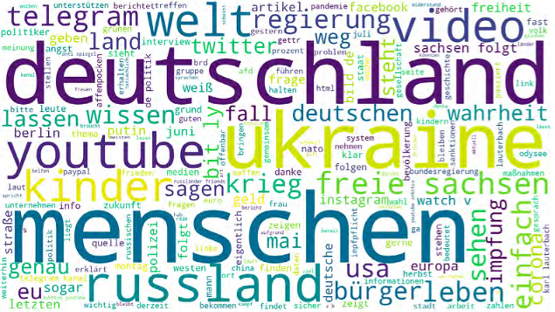 HEader Wordcloud